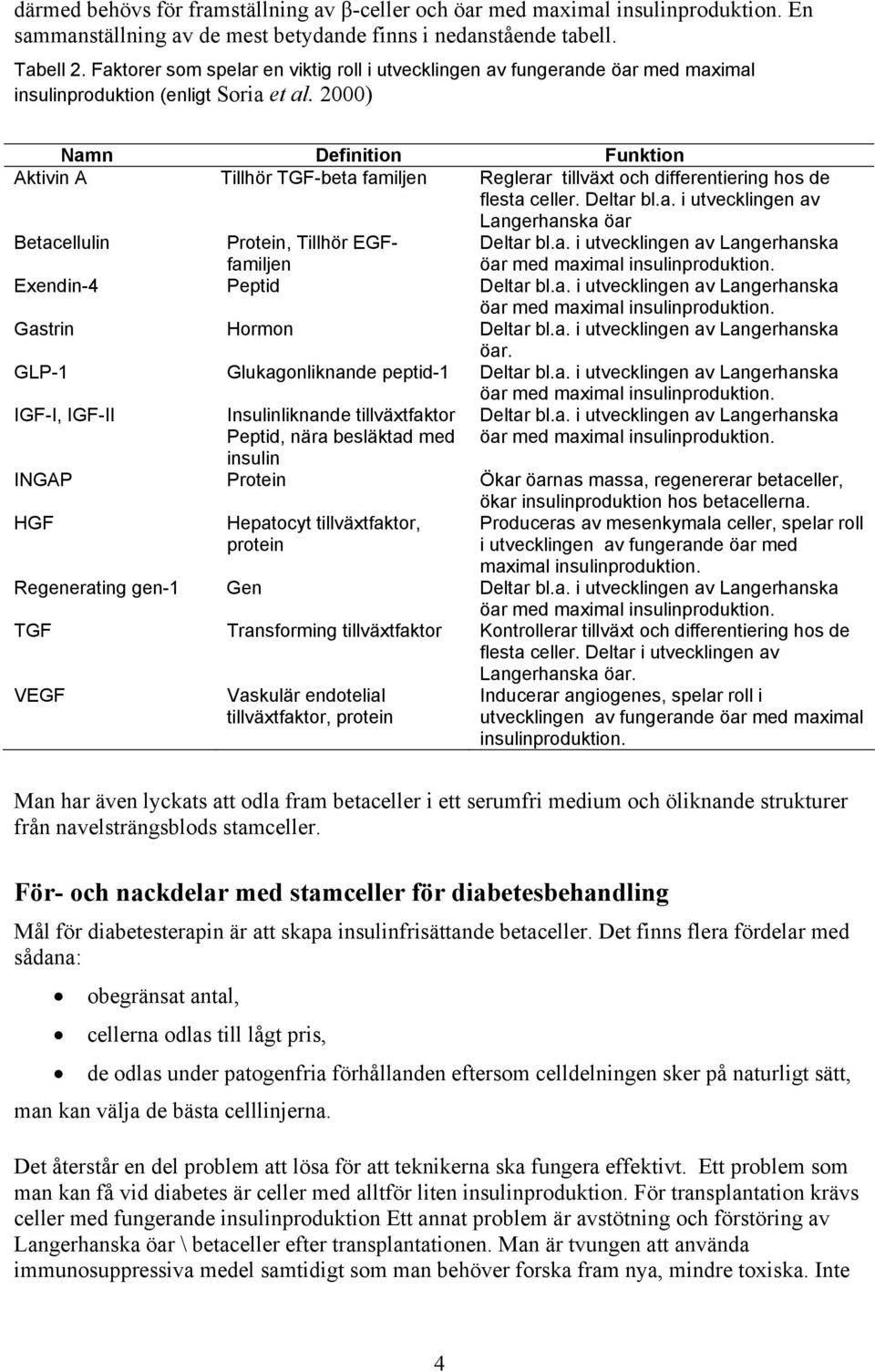 2000) Namn Definition Funktion Aktivin A Tillhör TGF-beta familjen Reglerar tillväxt och differentiering hos de flesta celler. Deltar bl.a. i utvecklingen av Langerhanska öar Betacellulin Protein, Tillhör EGFfamiljen Deltar bl.