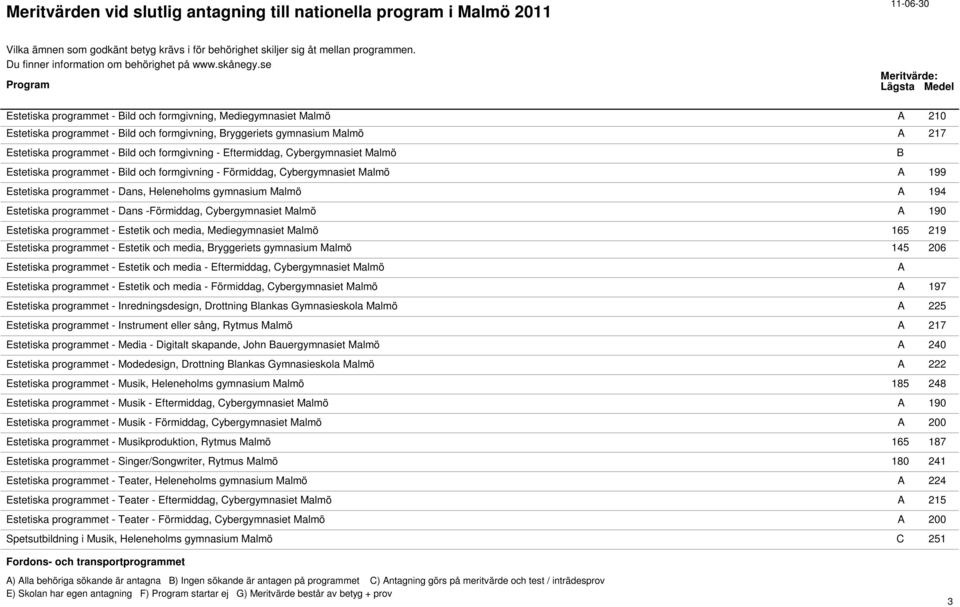 programmet - Dans -Förmiddag, Cybergymnasiet Malmö A 190 Estetiska programmet - Estetik och media, Mediegymnasiet Malmö 165 219 Estetiska programmet - Estetik och media, ryggeriets gymnasium Malmö