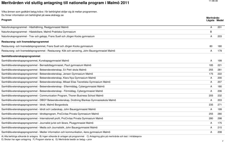 servering, John auergymnasiet Malmö A 179 Samhällsvetenskapsprogrammet Samhällsvetenskapsprogrammet, Kunskapsgymnasiet Malmö A 199 Samhällsvetenskapsprogrammet - ernadottegymnasiet, Pauli gymnasium