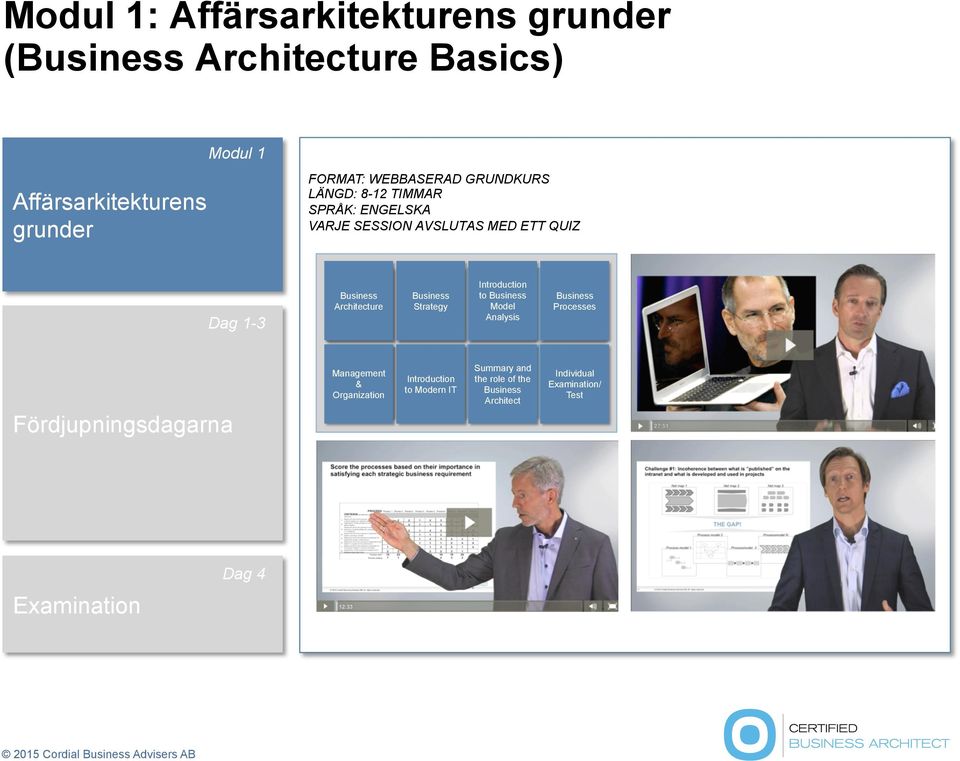 Architecture Strategy Introduction to Model Analysis Processes Fördjupningsdagarna Management &