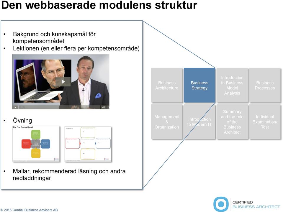 Processes Övning Management & Organization Introduction to Modern IT Summary and the role of
