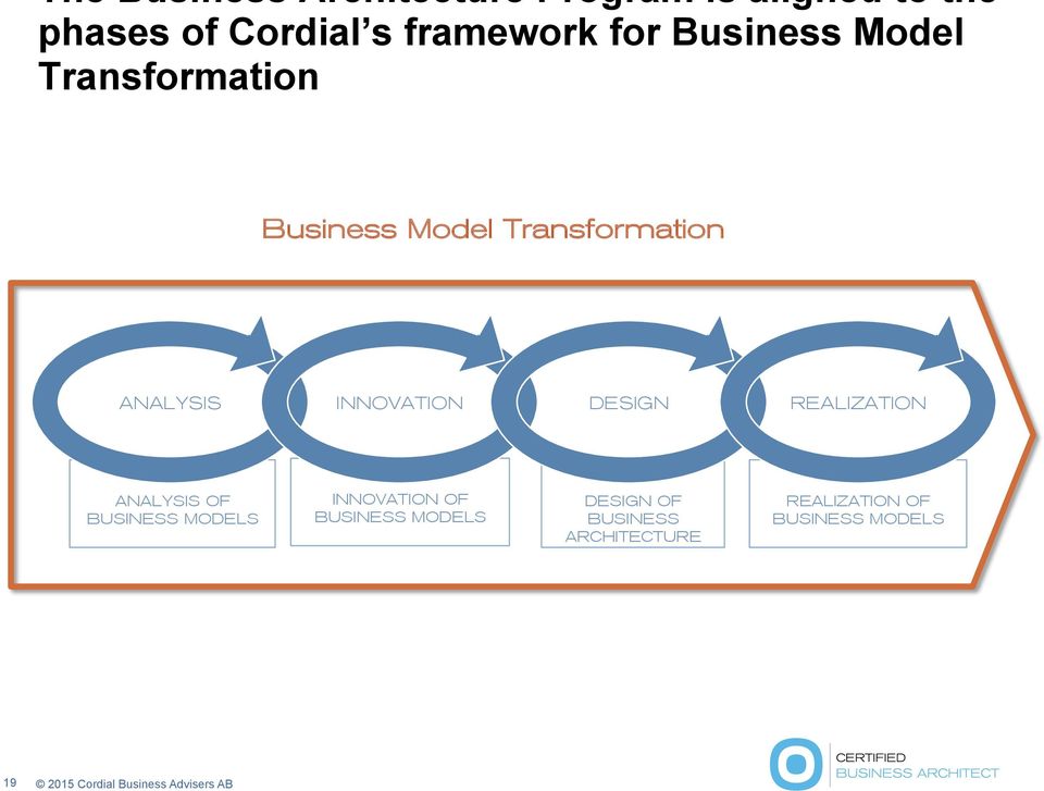 INNOVATION DESIGN REALIZATION ANALYSIS OF BUSINESS MODELS INNOVATION