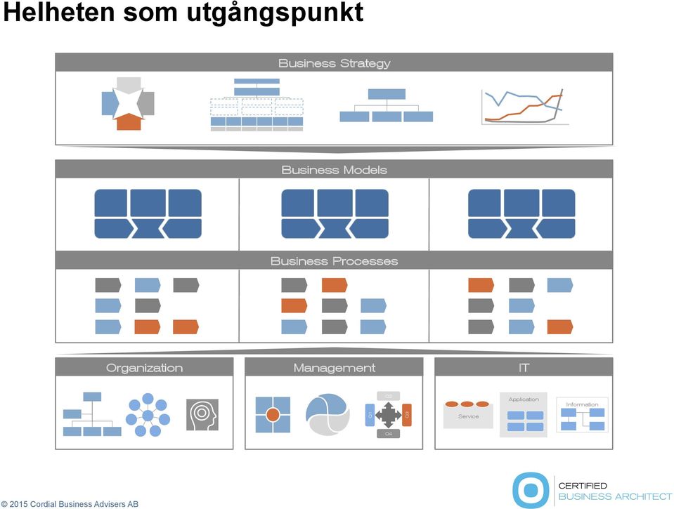 Organization Management IT Q2