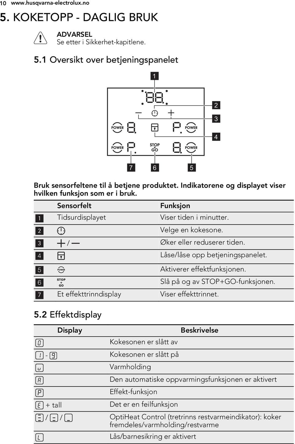 4 Låse/låse opp betjeningspanelet. 5 