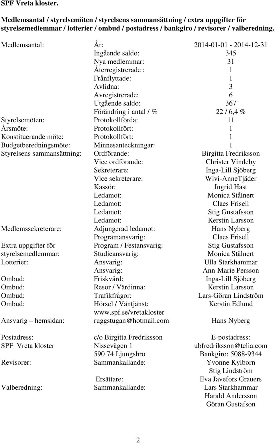 Styrelsemöten: Protokollförda: Årsmöte: Protokollfört: Konstituerande möte: Protokollfört: Budgetberedningsmöte: Minnesanteckningar: Styrelsens sammansättning: Ordförande: Birgitta Fredriksson Vice