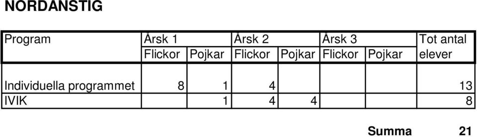 programmet 8 1 4