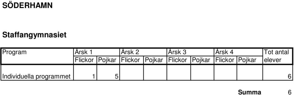 Årsk 4 Tot antal Flickor Pojkar