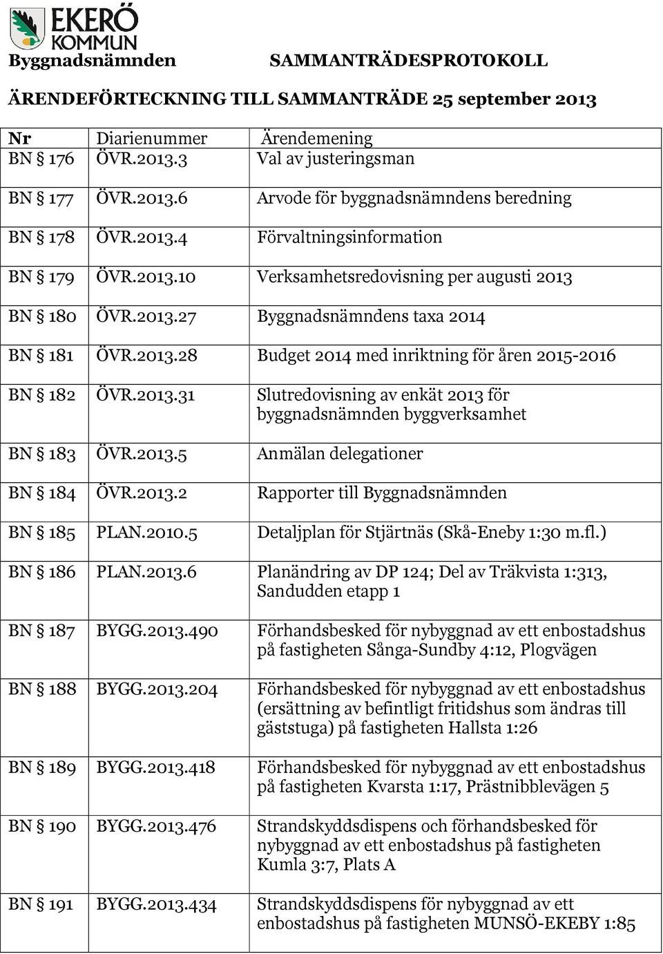 2013.5 Anmälan delegationer BN 184 ÖVR.2013.2 Rapporter till Byggnadsnämnden BN 185 PLAN.2010.5 Detaljplan för Stjärtnäs (Skå-Eneby 1:30 m.fl.) BN 186 PLAN.2013.6 Planändring av DP 124; Del av Träkvista 1:313, Sandudden etapp 1 BN 187 BYGG.