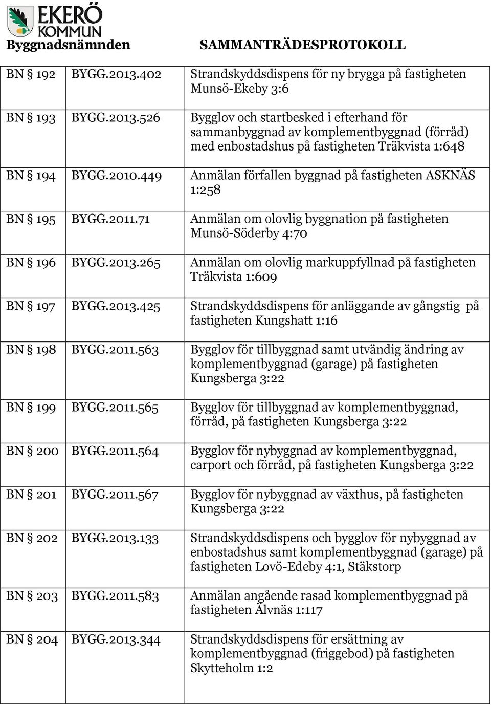 265 Anmälan om olovlig markuppfyllnad på fastigheten Träkvista 1:609 BN 197 BYGG.2013.425 Strandskyddsdispens för anläggande av gångstig på fastigheten Kungshatt 1:16 BN 198 BYGG.2011.