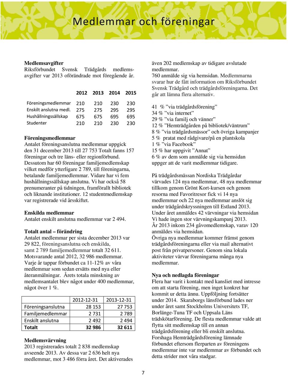 föreningar och tre läns- eller regionförbund. Dessutom har 60 föreningar familjemedlemskap vilket medför ytterligare 2 789, till föreningarna, betalande familjemedlemmar.