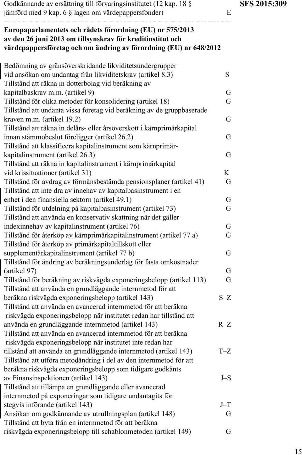 nr 648/2012 SFS 2015:309 Bedömning av gränsöverskridande likviditetsundergrupper vid ansökan om undantag från likviditetskrav (artikel 8.