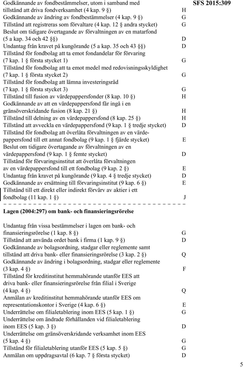 35 och 43 ) Tillstånd för fondbolag att ta emot fondandelar för förvaring (7 kap. 1 första stycket 1) Tillstånd för fondbolag att ta emot medel med redovisningsskyldighet (7 kap.