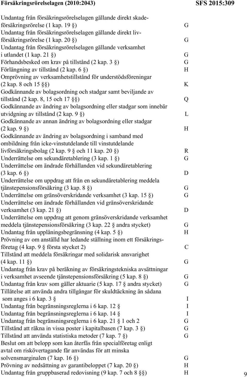 21 ) Förhandsbesked om krav på tillstånd (2 kap. 3 ) Förlängning av tillstånd (2 kap. 6 ) Omprövning av verksamhetstillstånd för understödsföreningar (2 kap.