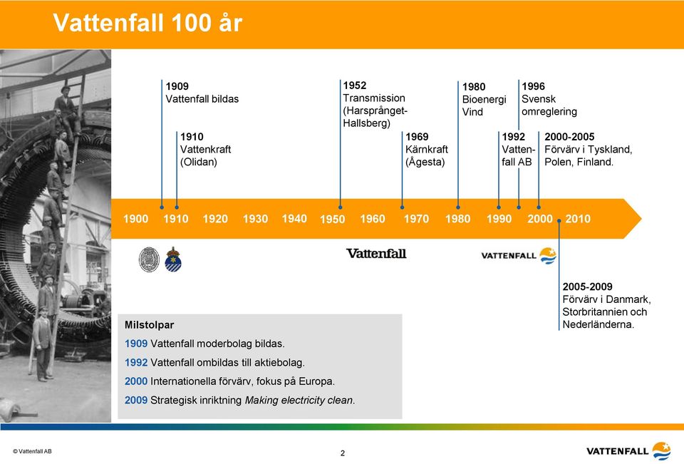 1900 1910 1920 1930 1940 1950 1960 1970 1980 1990 2000 2010 Milstolpar 1909 Vattenfall moderbolag bildas.