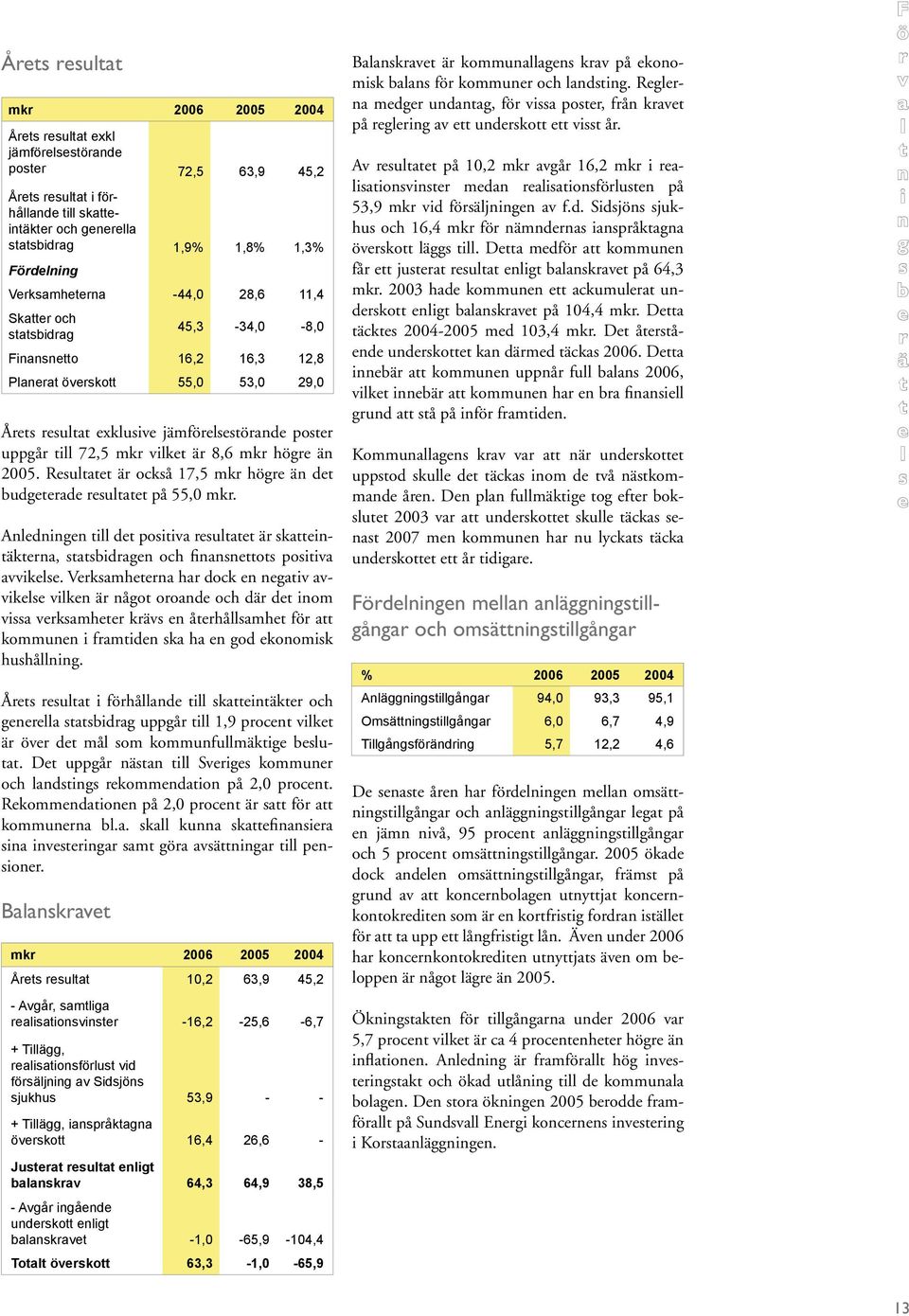 Å u föhåd ä och g bdg uppgå 1,9 poc v ä öv d må om ommufumäg bu. D uppgå ä Svg ommu och dg ommdo på 2,0 poc. Rommdo på 2,0 poc ä fö ommu b.. u f vg m gö väg po.