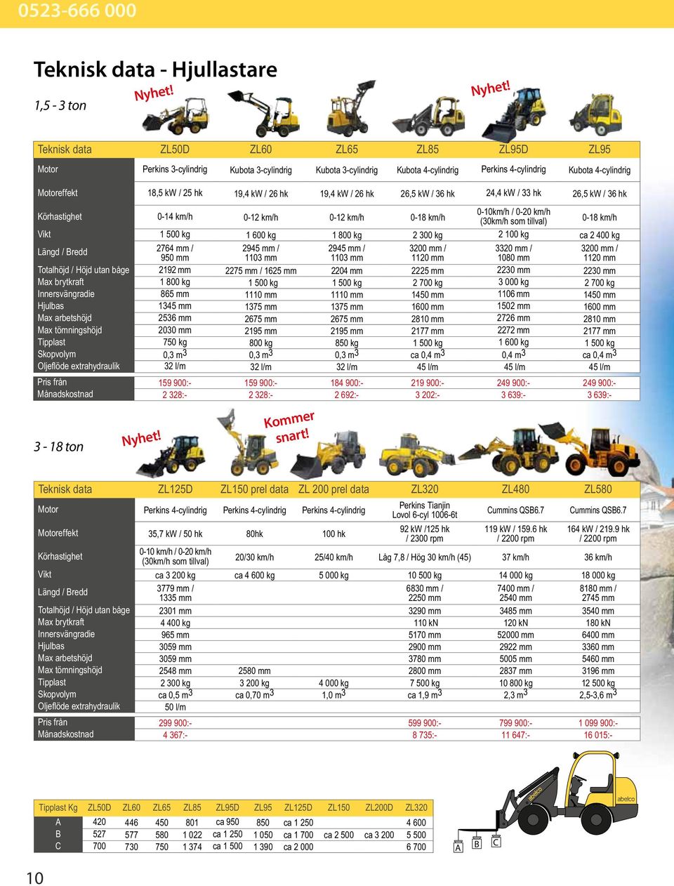 Teknisk data ZL50D ZL60 ZL65 ZL85 ZL95D ZL95 Motor Perkins 3-cylindrig Kubota 3-cylindrig Kubota 3-cylindrig Kubota 4-cylindrig Perkins 4-cylindrig Kubota 4-cylindrig Motoreffekt 18,5 kw / 25 hk 19,4