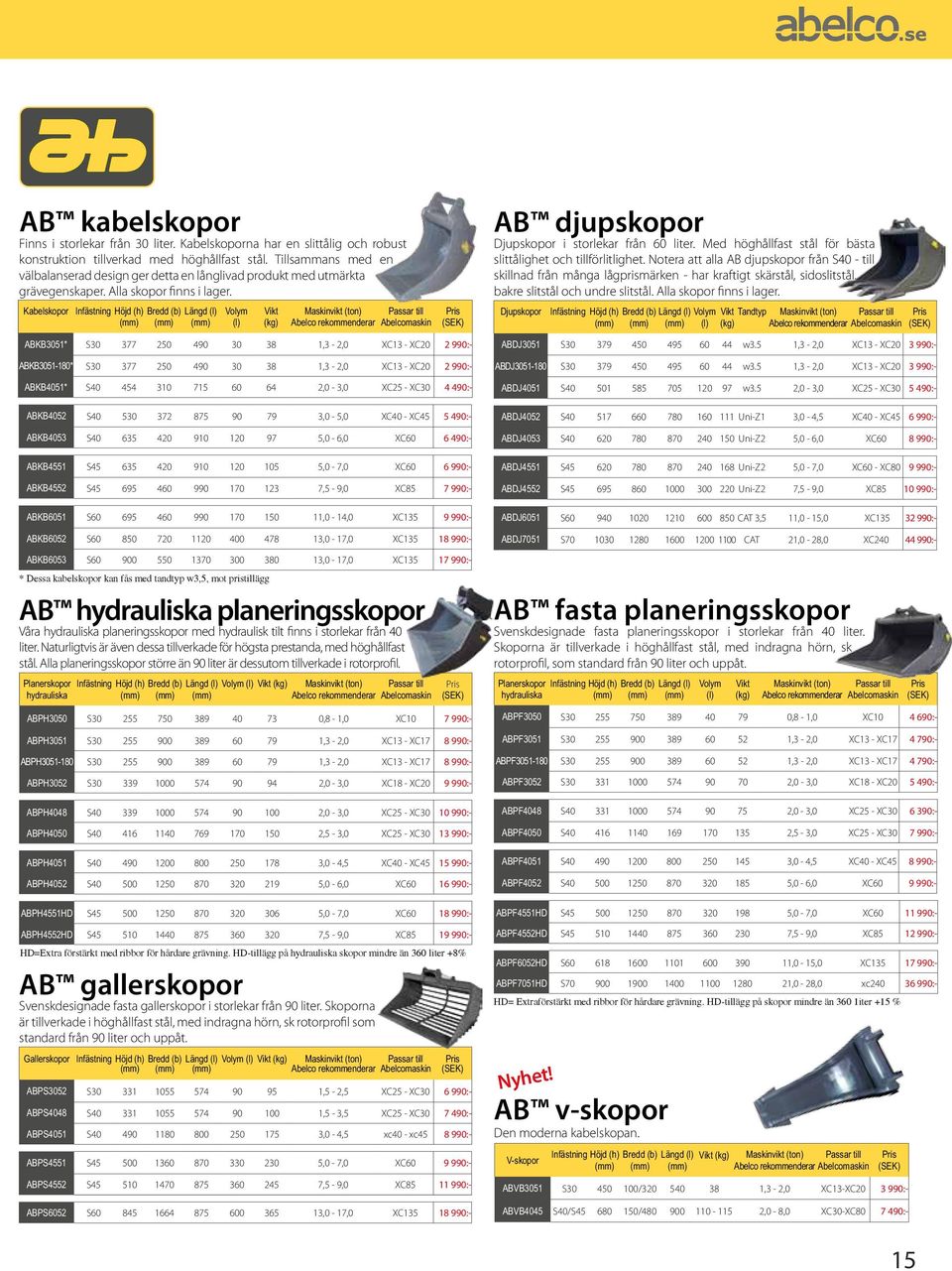 Kabelskopor Infästning Höjd (h) Bredd (b) Längd (l) Volym (l) * Dessa kabelskopor kan fås med tandtyp w3,5, mot pristillägg Vikt (kg) Maskinvikt (ton) Passar till Abelco rekommenderar Abelcomaskin AB