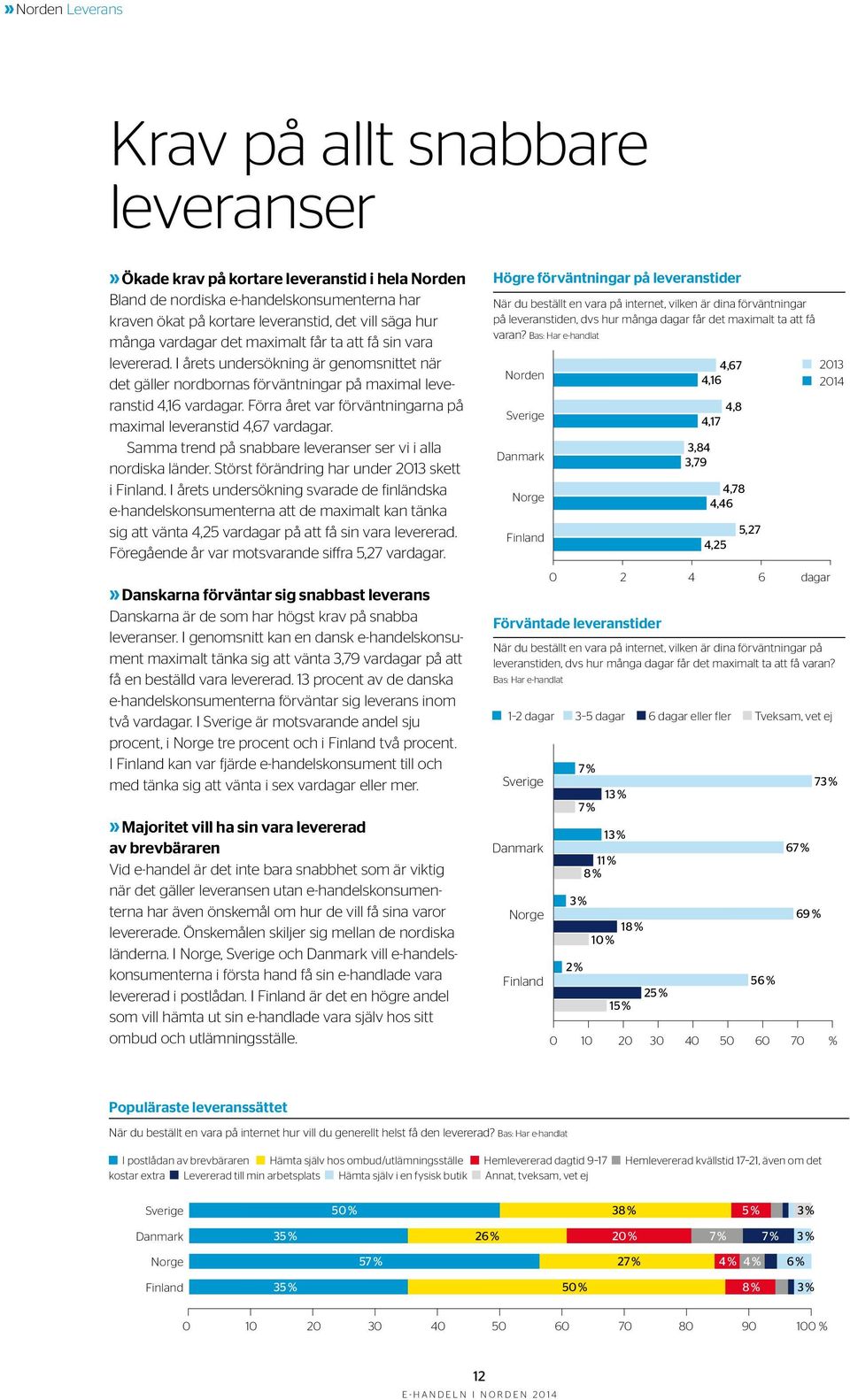 Förra året var förväntningarna på maximal leveranstid 4,67 vardagar. Samma trend på snabbare leveranser ser vi i alla nordiska länder. Störst förändring har under 2013 skett i.