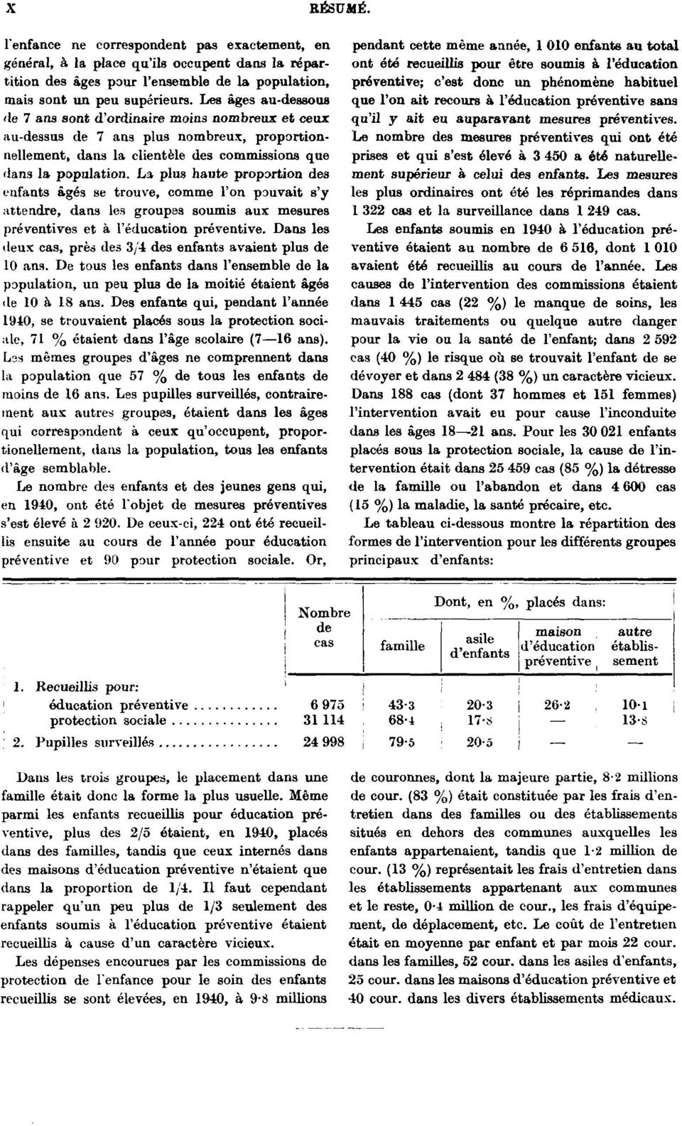 La plus haute proportion des enfants âgés se trouve, comme l'on pouvait s'y attendre, dans les groupes soumis aux mesures préventives et à l'éducation préventive.