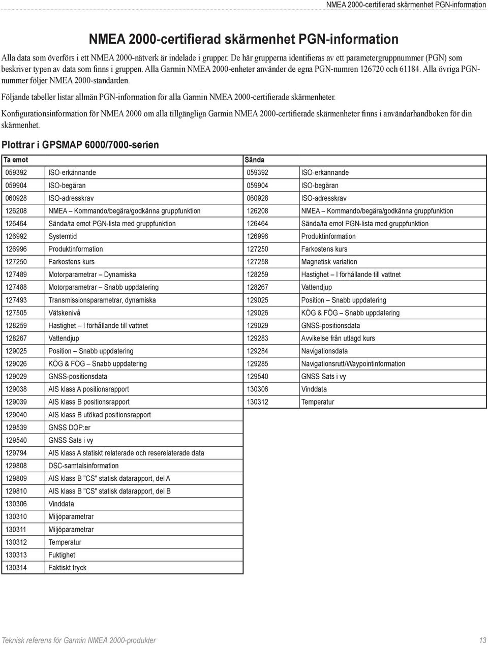 Alla övriga PGNnummer följer NMEA 2000-standarden. Följande tabeller listar allmän PGN-information för alla Garmin NMEA 2000-certifierade skärmenheter.