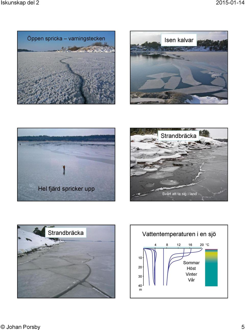 sig i land Strandbräcka Vattentemperaturen i en sjö
