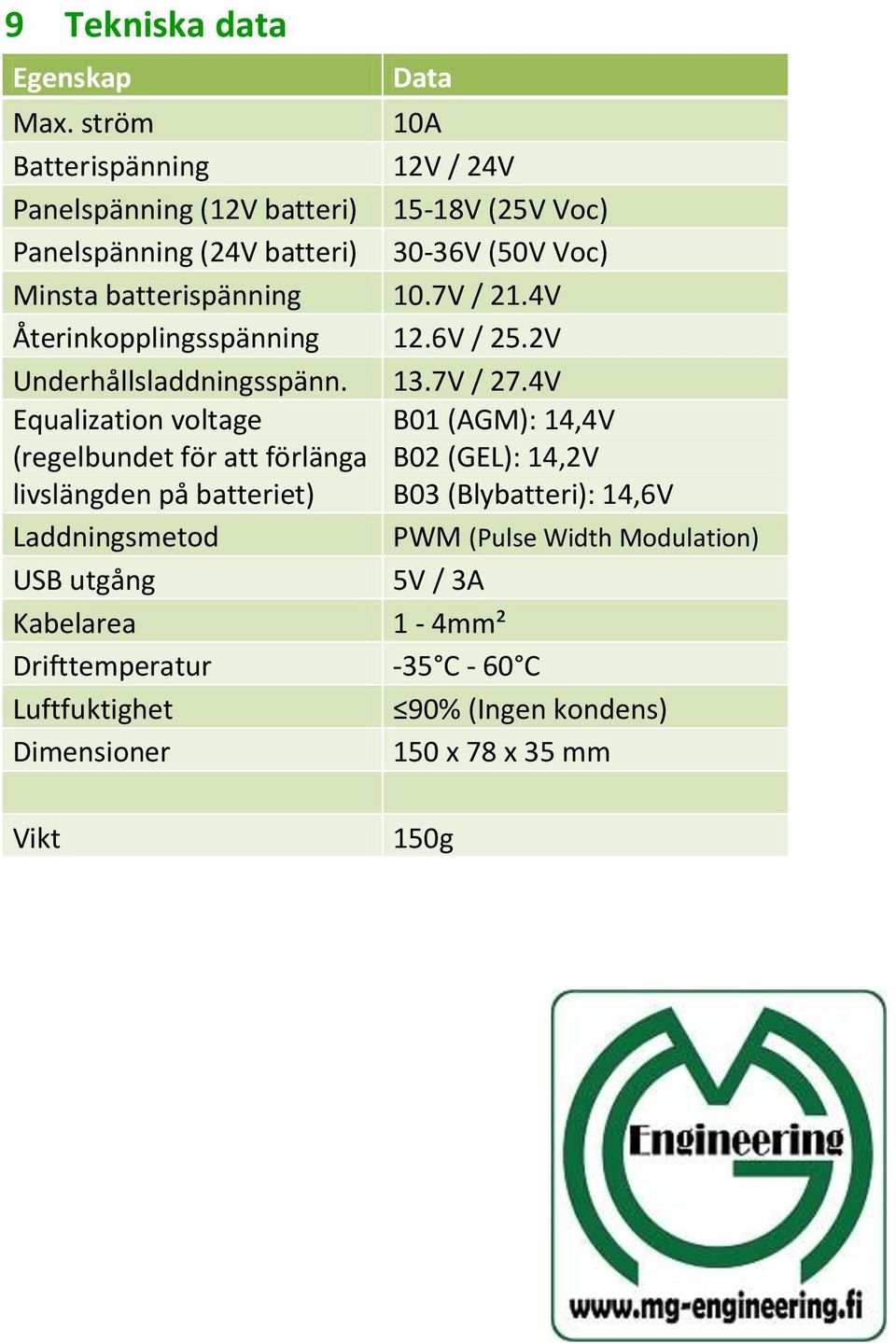 batterispänning 10.7V / 21.4V Återinkopplingsspänning 12.6V / 25.2V Underhållsladdningsspänn. 13.7V / 27.