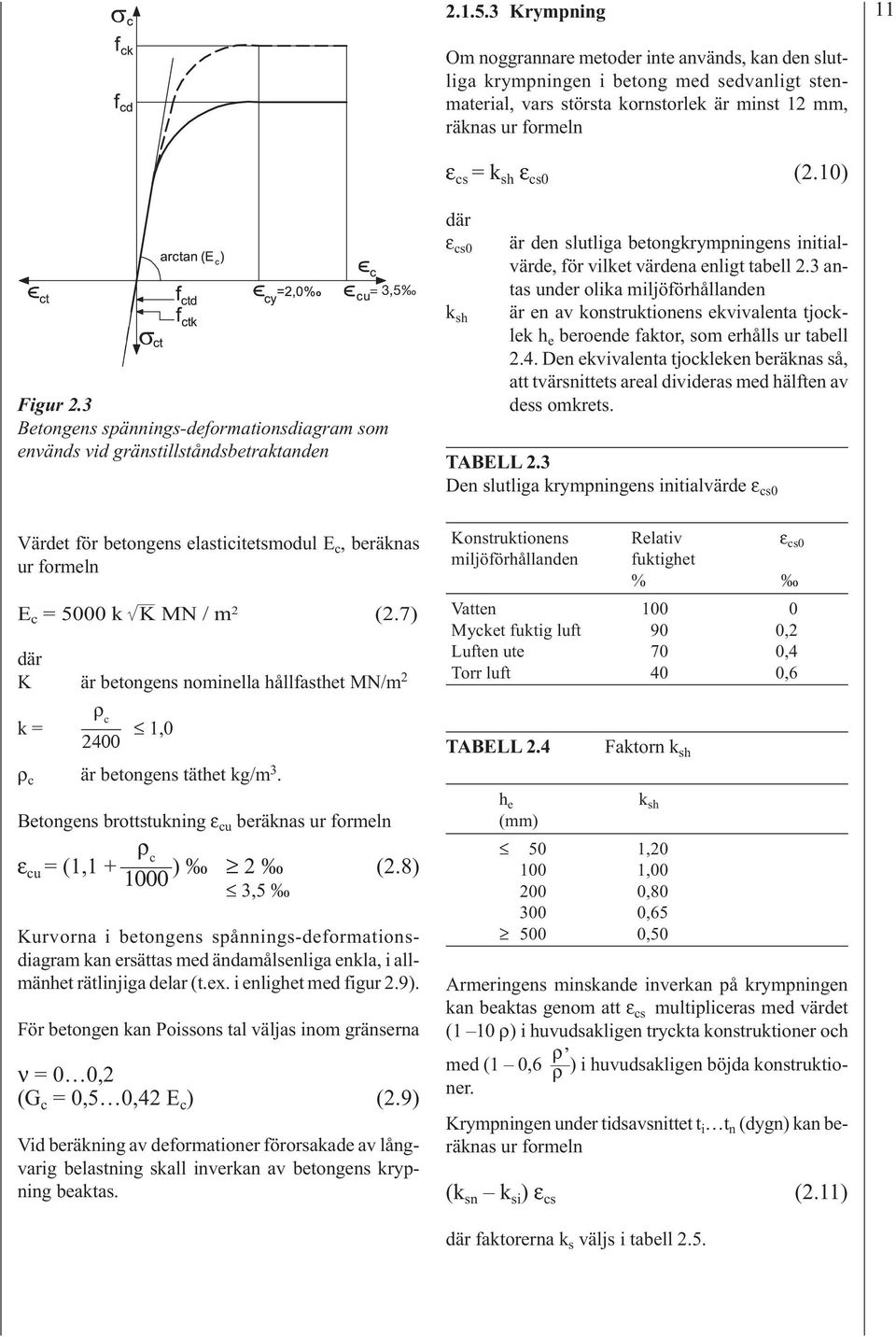 10) Figur 2.3 Betongens spännings-deformationsdiagram som envänds vid gränstillståndsbetraktanden = 3,5 ε cs0 k sh är den slutliga betongkrympningens initialvärde, för vilket värdena enligt tabell 2.