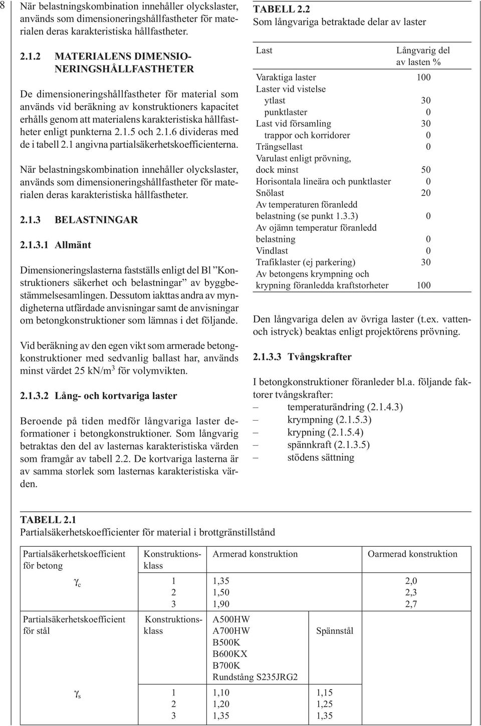 hållfastheter enligt punkterna 2.1.5 och 2.1.6 divideras med de i tabell 2.1 angivna partialsäkerhetskoefficienterna.