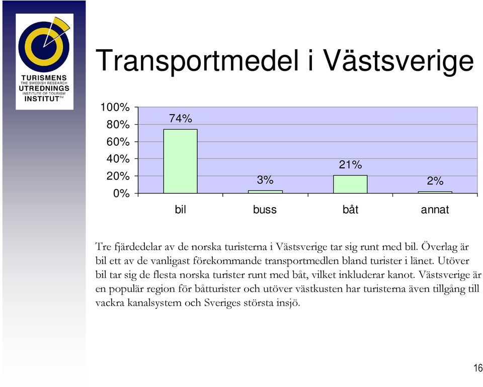 Överlag är bil ett av de vanligast förekommande transportmedlen bland turister i länet.