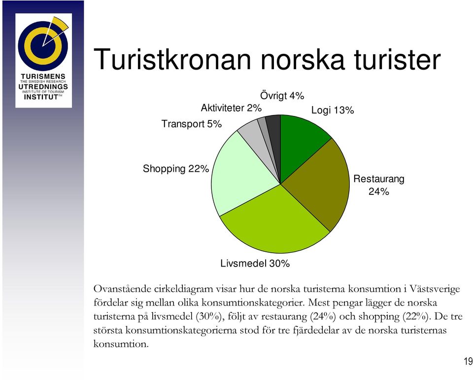 konsumtionskategorier.