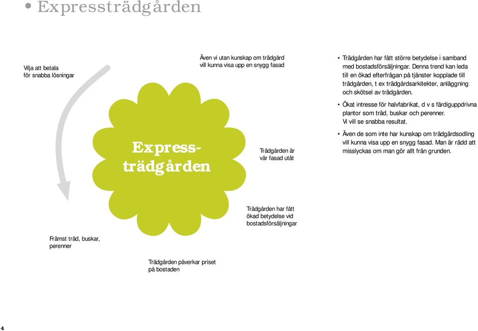 Ökat intresse för halvfabrikat, d v s färdiguppdrivna plantor som träd, buskar och perenner. Vi vill se snabba resultat.