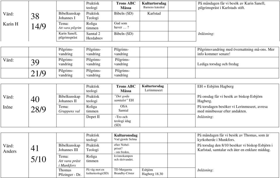 Lediga torsdag och fredag Iréne 40 28/9 Johannes II Gruppens val Det goda samtalet EH OSA Samtal Dopet II -Tro och idag Lerinmuseet EH = Esbjörn Hagberg På onsdag får vi besök av biskop Esbjörn