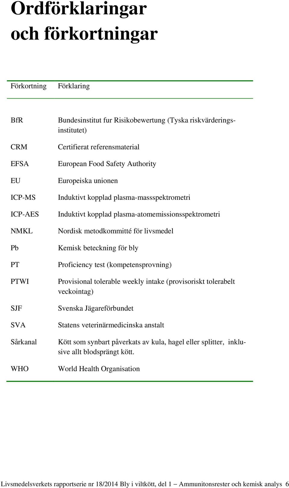livsmedel Kemisk beteckning för bly Proficiency test (kompetensprovning) Provisional tolerable weekly intake (provisoriskt tolerabelt veckointag) Svenska Jägareförbundet Statens veterinärmedicinska