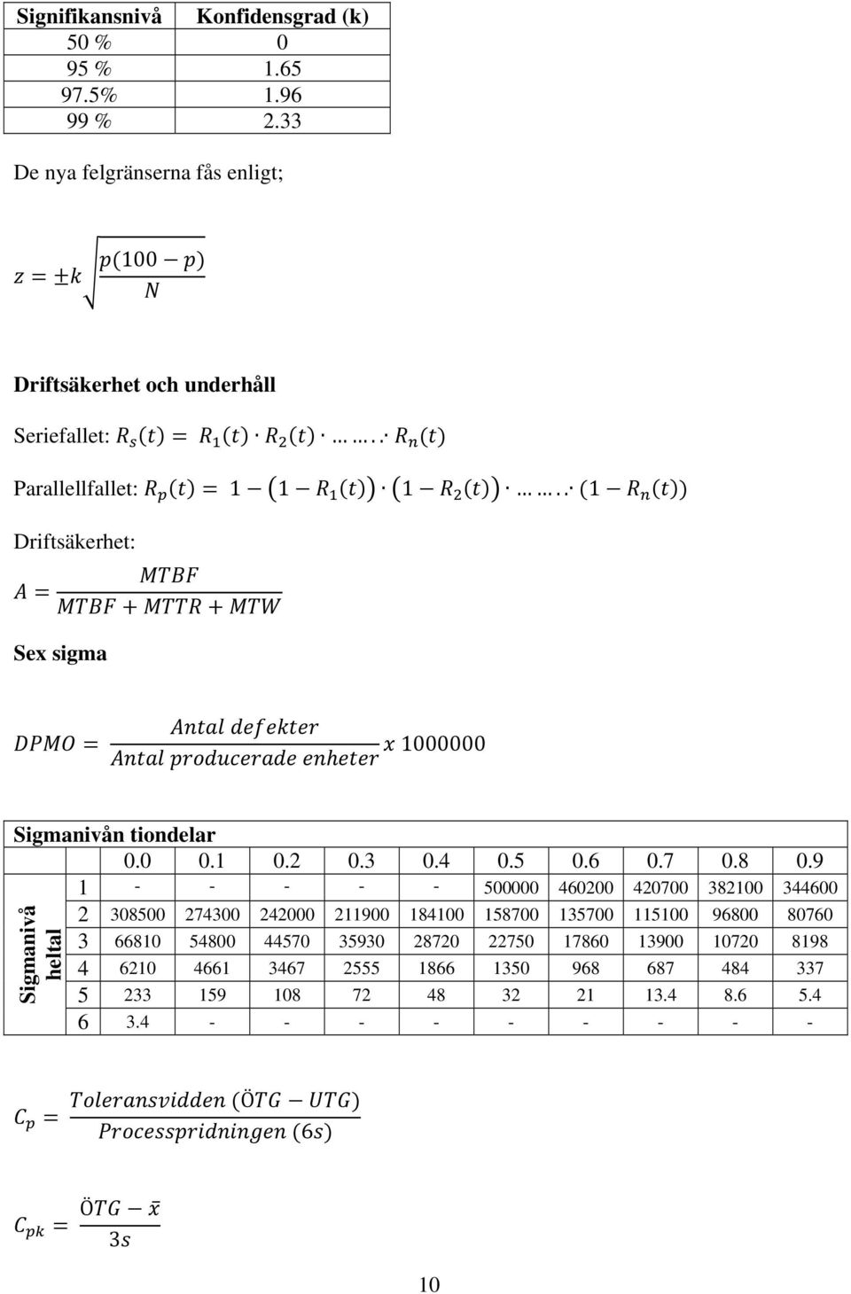 . 1 Driftsäkerhet: Sex sigma 1000000 Sigmanivån tiondelar 0.0 0.1 0.2 0.3 0.4 0.5 0.6 0.7 0.8 0.