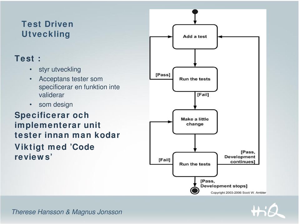 validerar som design Specificerar och