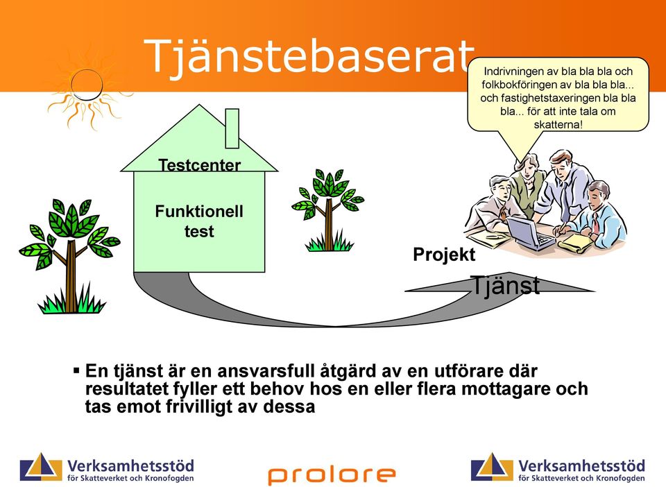 Funktionell test Projekt Tjänst er En tjänst är en ansvarsfull åtgärd av en utförare