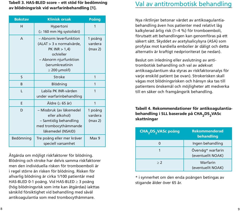 (serumkreatinin 200 µmol/l) 1 1 poäng vardera (max 2) S Stroke 1 B Blödning 1 L Labila PK INR-värden under warfarinbehandling E Äldre ( 65 år) 1 D Bedömning Missbruk (av läkemedel eller alkohol)