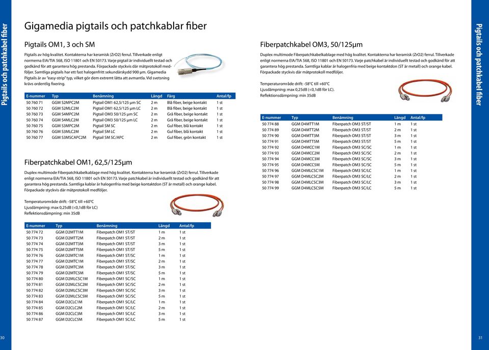 Samtliga pigtails har ett fast halogenfritt sekundärskydd 900 μm. Gigamedia Pigtails är av easy-strip typ, vilket gör dem extremt lätta att avmantla. Vid svetsning krävs ordentlig fixering.