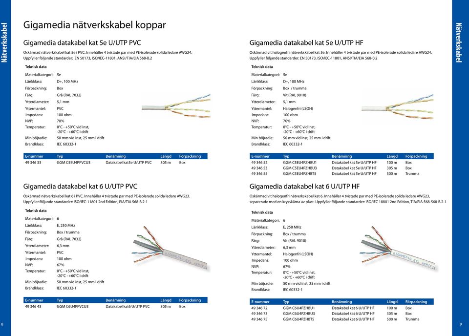 Innehåller 4 tvistade par med PE-isolerade solida ledare AWG24. Uppfyller följande standarder: EN 50173, ISO/IEC-11801, ANSI/TIA/EIA 568-B.