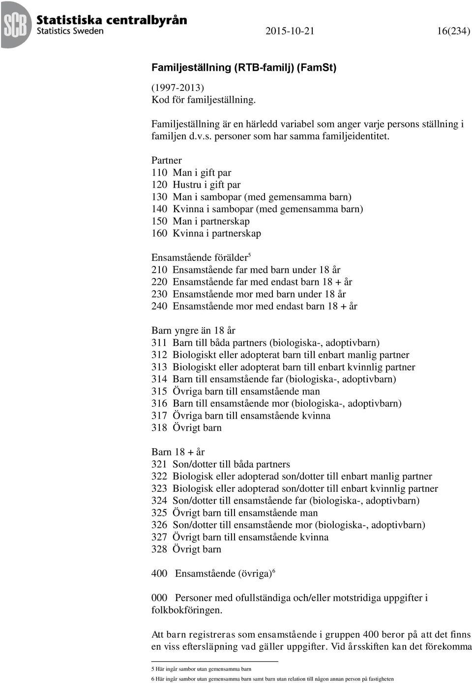 förälder 5 210 Ensamstående far med barn under 18 år 220 Ensamstående far med endast barn 18 + år 230 Ensamstående mor med barn under 18 år 240 Ensamstående mor med endast barn 18 + år Barn yngre än