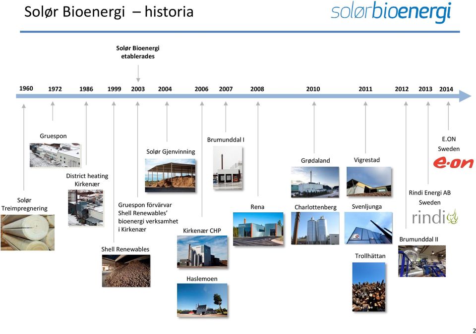 ON Sweden Solør Treimpregnering District heating Kirkenær Gruespon förvärvar Shell Renewables