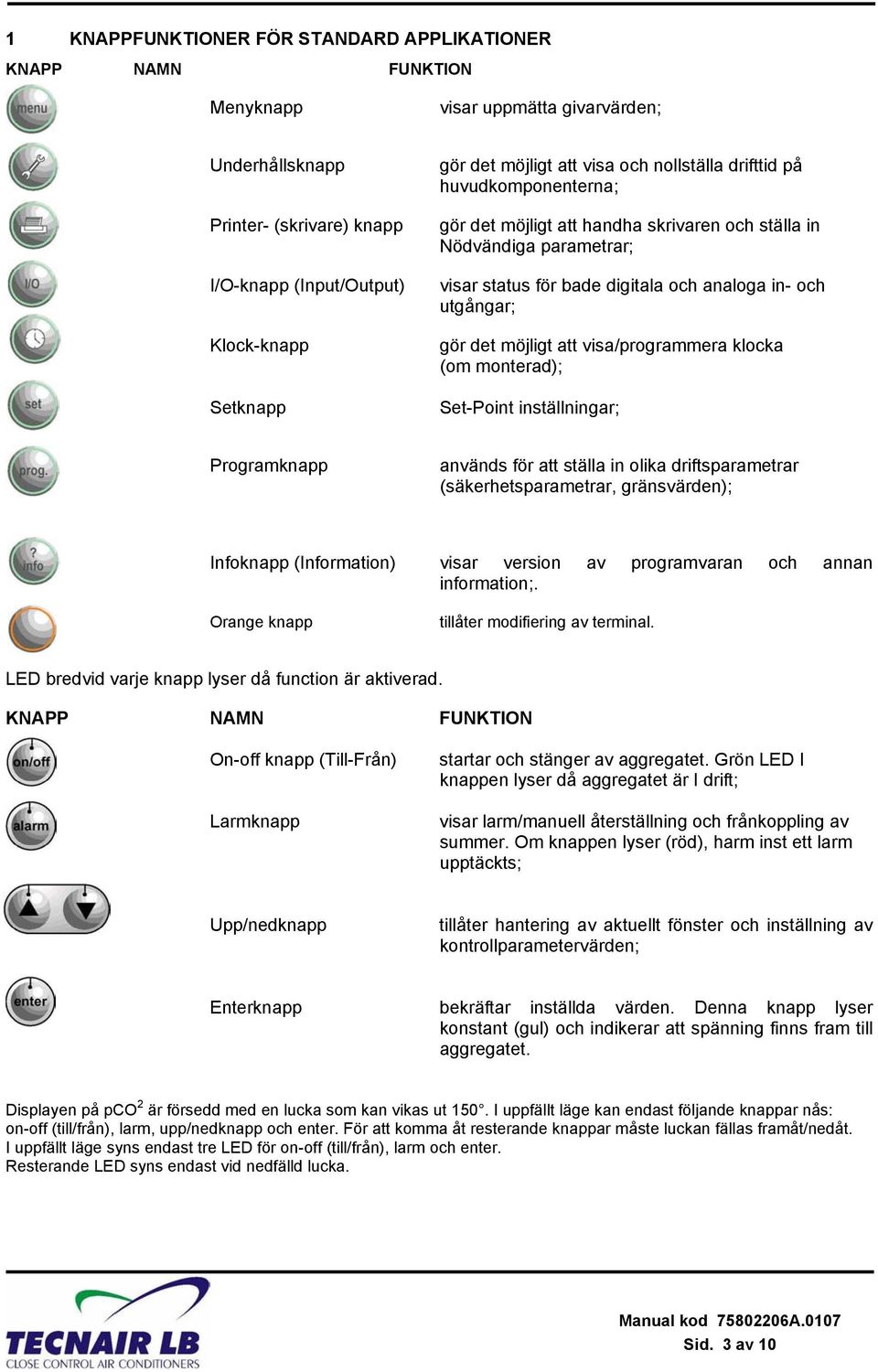 gör det möjligt att visa/programmera klocka (om monterad); Set-Point inställningar; Programknapp används för att ställa in olika driftsparametrar (säkerhetsparametrar, gränsvärden); Infoknapp