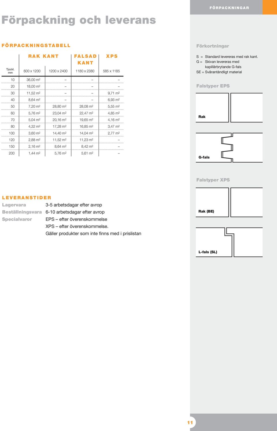 5,04 m 2 23,04 m 2,16 m 2 22,47 m 2 19,65 m 2 4,85 m 2 4,16 m 2 Rak 4,32 m 2 17,28 m 2 16,85 m 2 3,47 m 2 3, m 2 14,40 m 2 14,04 m 2 2,77 m 2 2,88 m 2 11,52 m 2 11,23 m 2 1 2,16 m 2 8,64 m 2 8,42 m 2