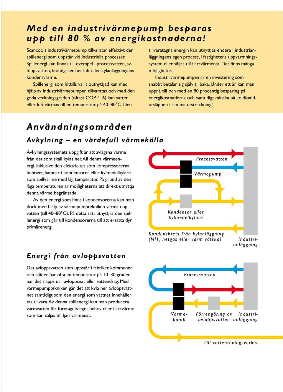 Spillenergi som hittills varit outnyttjad kan med hjälp av industrivärmepumpen tillvaratas och med den goda verkningsgraden (oftast COP 4 6) kan vatten eller luft värmas till en temperatur på 40 80 C.