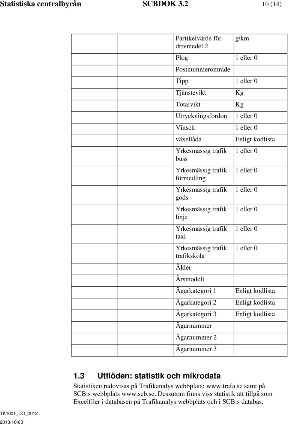 buss Yrkesmässig trafik förmedling Yrkesmässig trafik gods Yrkesmässig trafik linje Yrkesmässig trafik taxi Yrkesmässig trafik trafikskola Ålder Årsmodell Ägarkategori 1 Ägarkategori 2