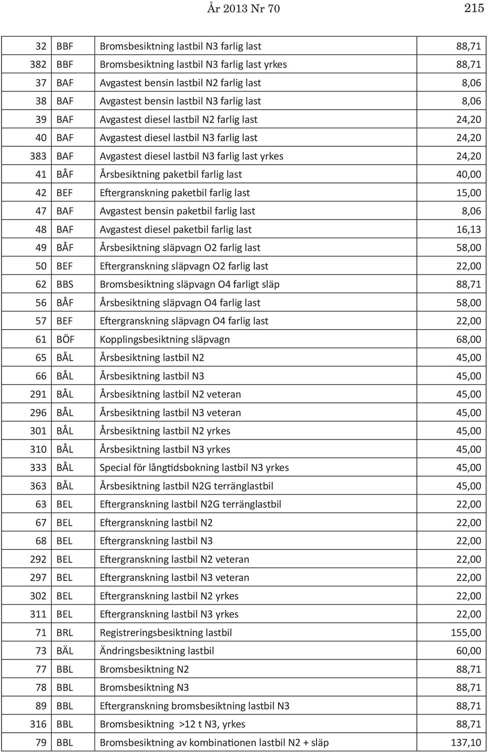 24,20 41 BÅF Årsbesiktning paketbil farlig last 40,00 42 BEF Eftergranskning paketbil farlig last 15,00 47 BAF Avgastest bensin paketbil farlig last 8,06 48 BAF Avgastest diesel paketbil farlig last