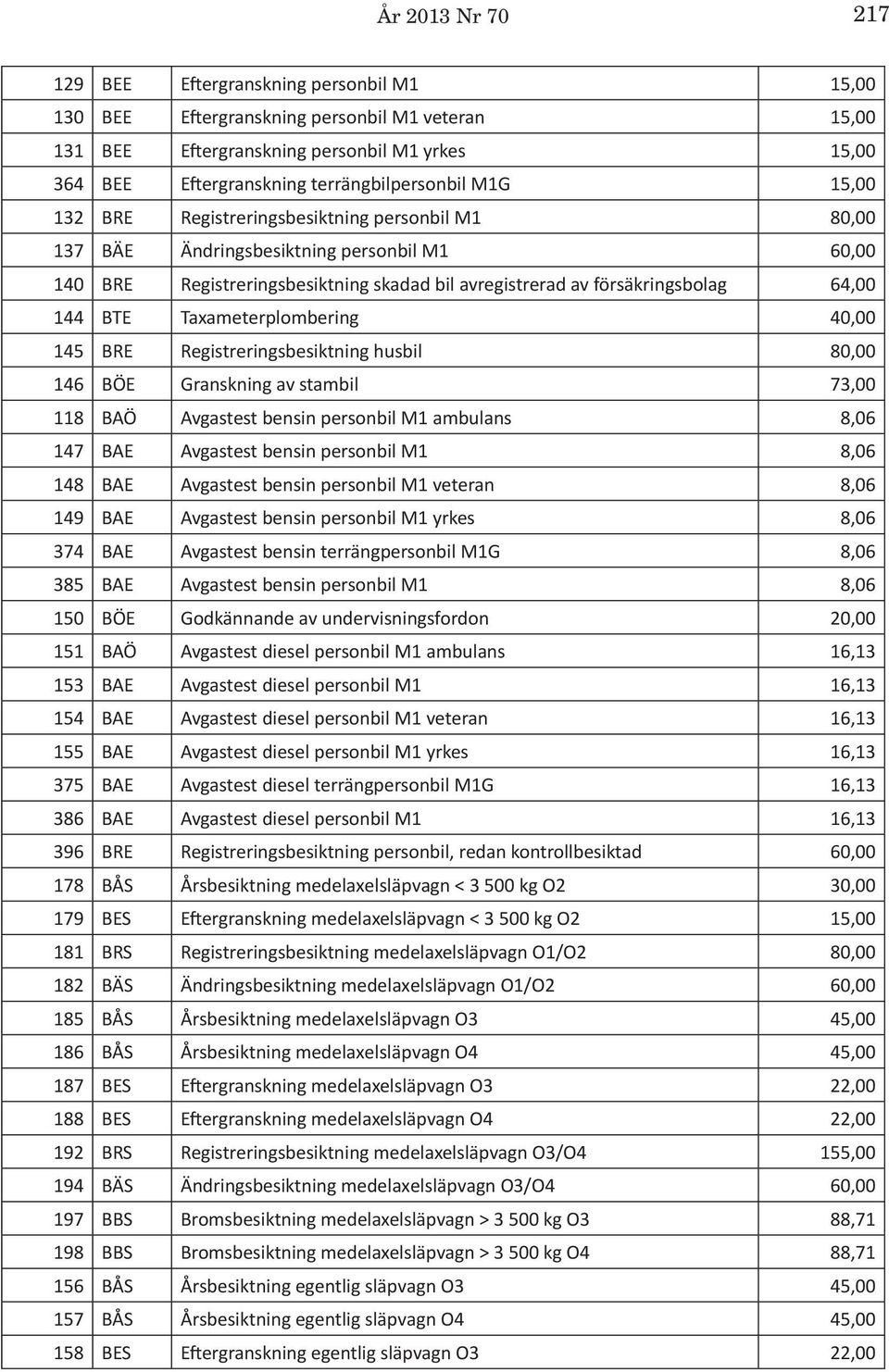 försäkringsbolag 64,00 144 BTE Taxameterplombering 40,00 145 BRE Registreringsbesiktning husbil 80,00 146 BÖE Granskning av stambil 73,00 118 BAÖ Avgastest bensin personbil M1 ambulans 8,06 147 BAE