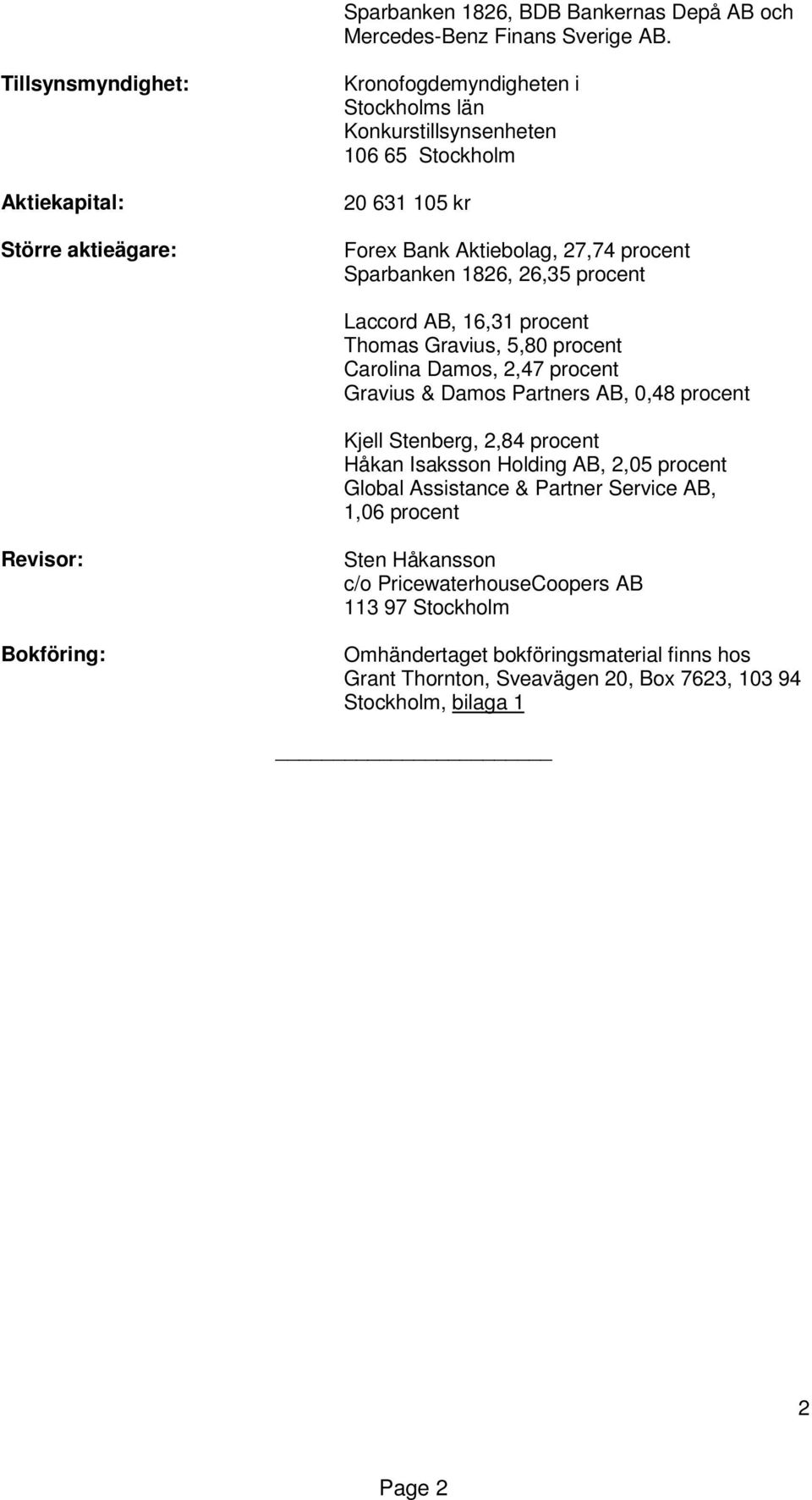 Sparbanken 1826, 26,35 procent Laccord AB, 16,31 procent Thomas Gravius, 5,80 procent Carolina Damos, 2,47 procent Gravius & Damos Partners AB, 0,48 procent Kjell Stenberg, 2,84