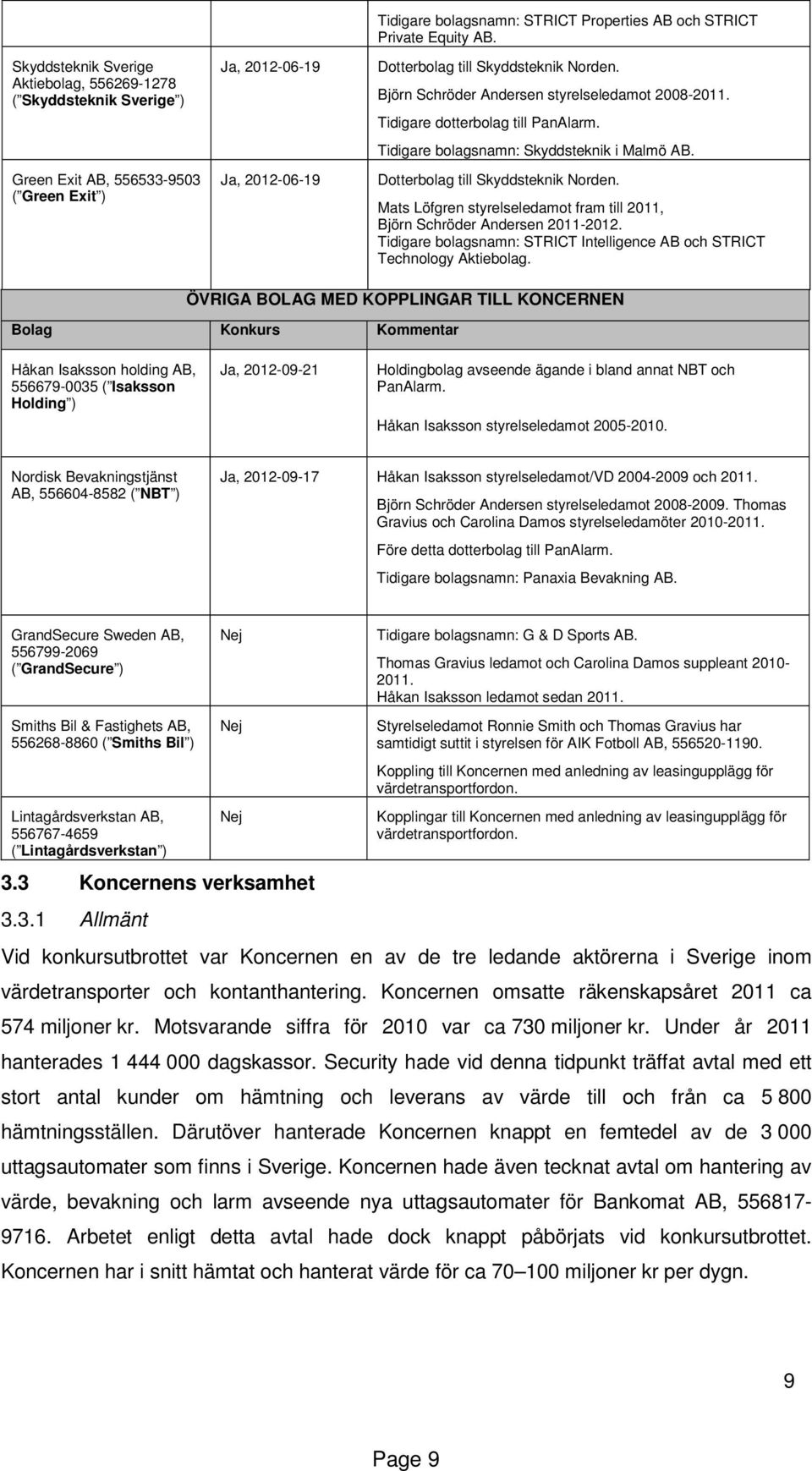 Dotterbolag till Skyddsteknik Norden. Mats Löfgren styrelseledamot fram till 2011, Björn Schröder Andersen 2011-2012. Tidigare bolagsnamn: STRICT Intelligence AB och STRICT Technology Aktiebolag.