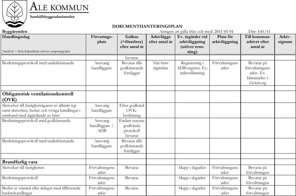 klimat i Obligatorisk ventilationskontroll (OVK) Skrivelser till fastighetsägaren av allmän typ samt skrivelser, beslut och övriga handlingar i samband med åtgärdande av brist